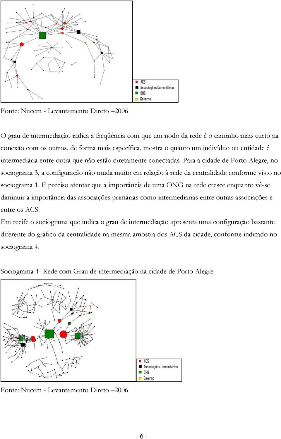 É precis atentar que a imprtância de uma ONG na rede cresce enquant vê-se diminuir a imprtância das assciações primárias cm intermediarias entre utras assciações e entre s ACS.