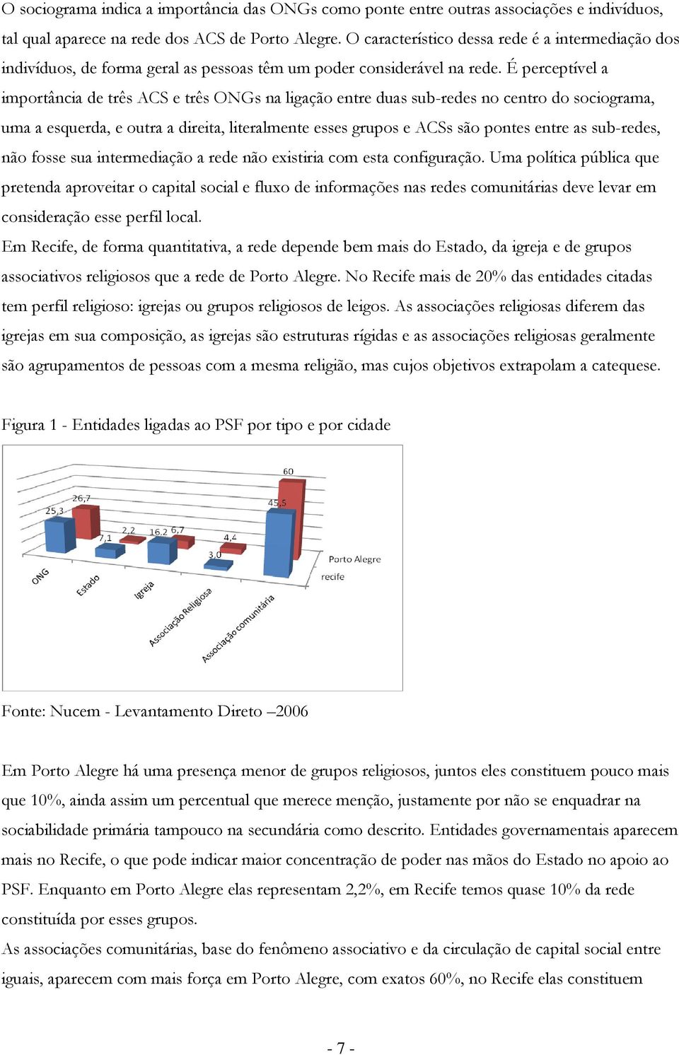 É perceptível a imprtância de três ACS e três ONGs na ligaçã entre duas sub-redes n centr d scigrama, uma a esquerda, e utra a direita, literalmente esses grups e ACSs sã pntes entre as sub-redes, nã