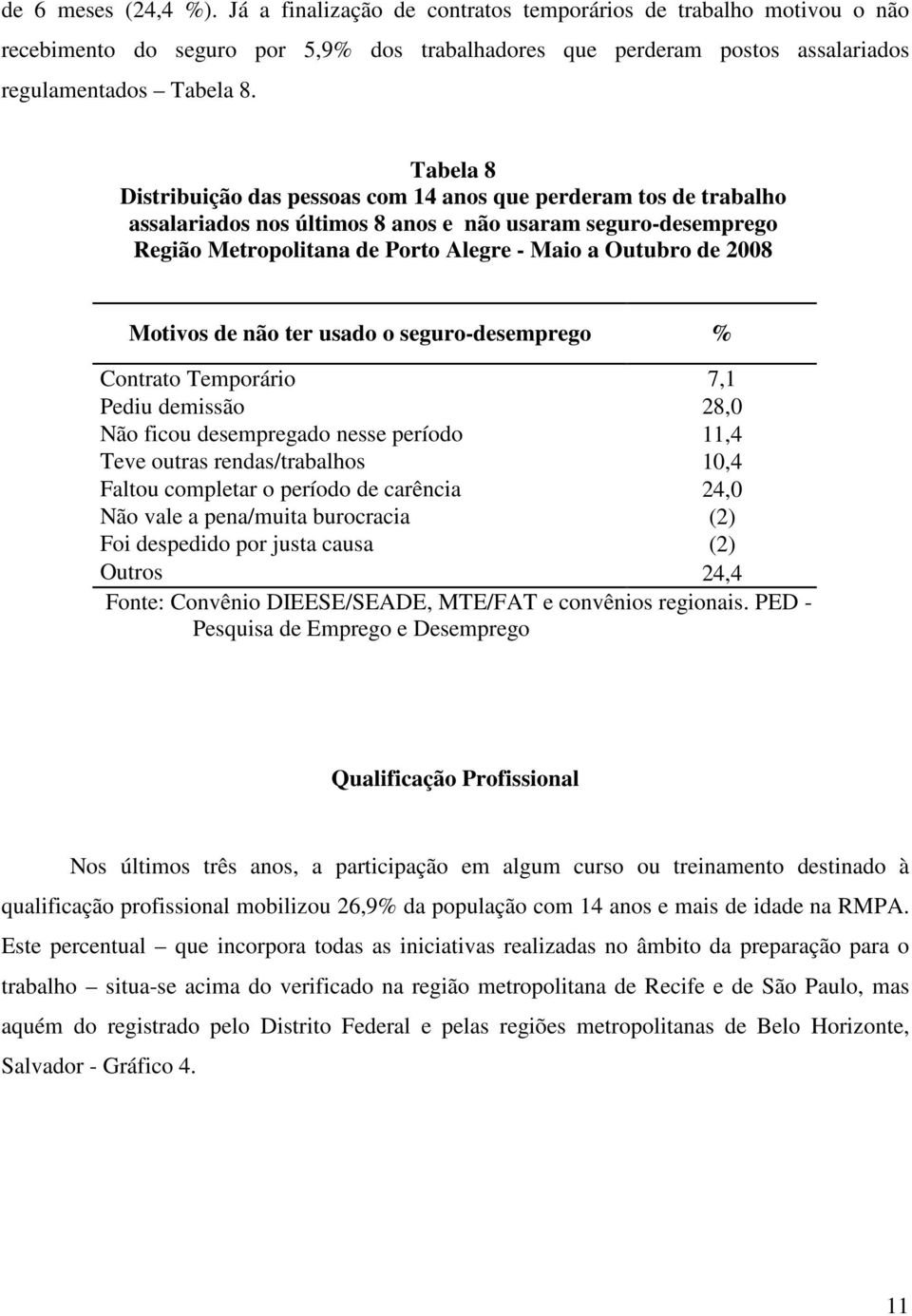 seguro-desemprego % Contrato Temporário 7,1 Pediu demissão 28,0 Não ficou desempregado nesse período 11,4 Teve outras rendas/trabalhos 10,4 Faltou completar o período de carência 24,0 Não vale a