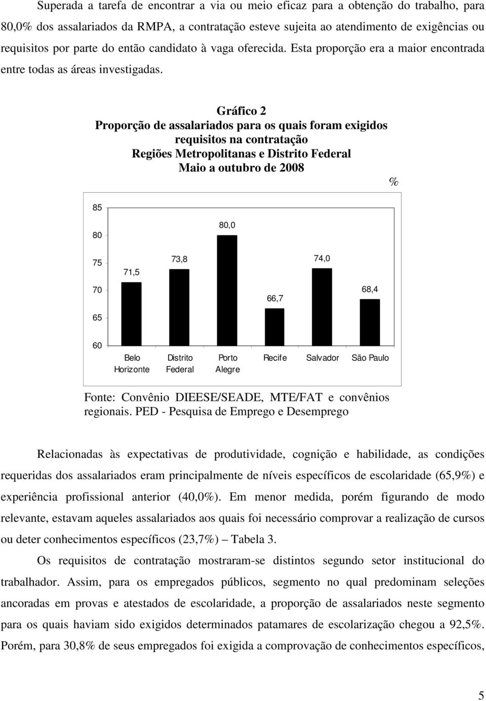 Gráfico 2 Proporção de assalariados para os quais foram exigidos requisitos na contratação Regiões Metropolitanas e Distrito Federal Maio a outubro de 2008 % 85 80 80,0 75 71,5 73,8 74,0 70 65 66,7