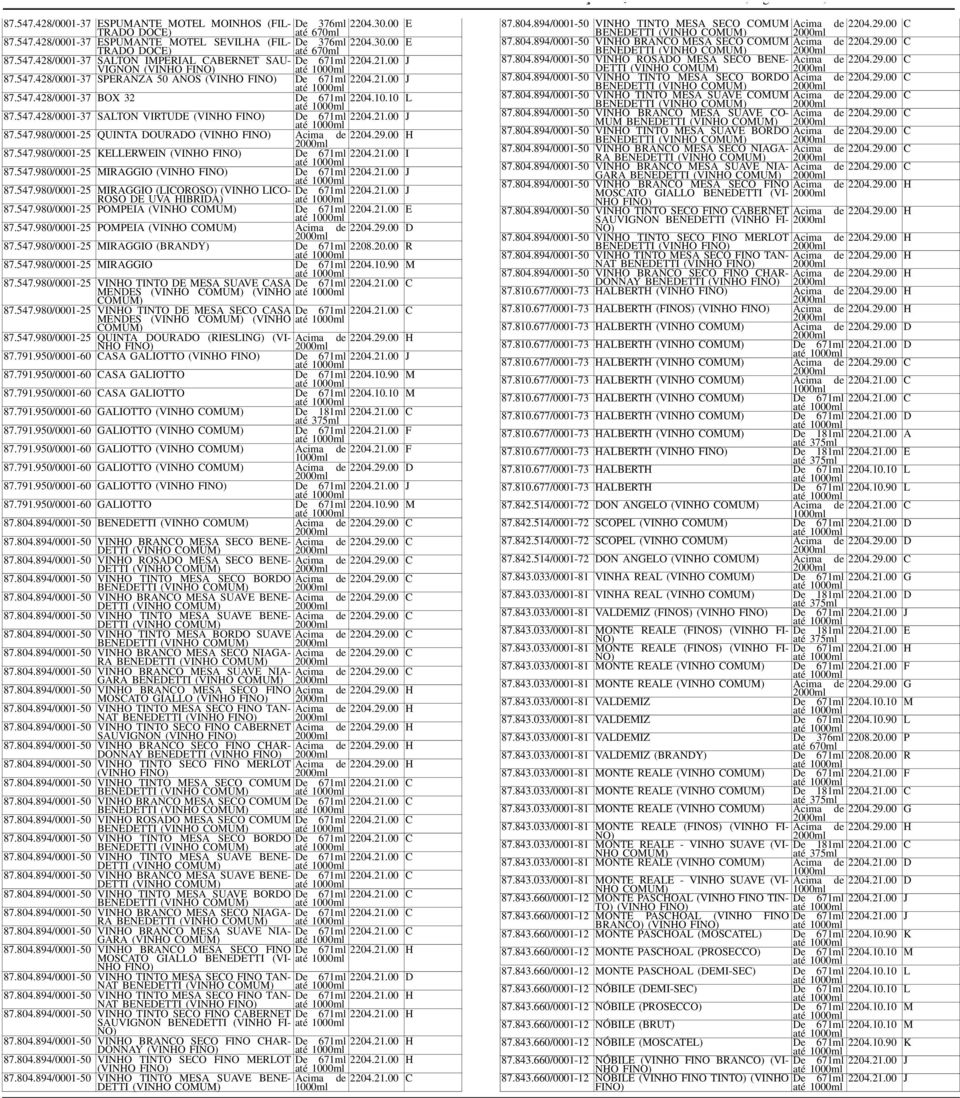 29.00 H 87.547.980/000-25 KELLERWEIN (VINHO FI De 67ml até 2204.2.00 I 87.547.980/000-25 MIRAGGIO (VINHO FI De 67ml até 2204.2.00 J 87.547.980/000-25 MIRAGGIO (LICOROSO) (VINHO LICO- De 67ml ROSO DE UVA HIBRIDA) até 2204.