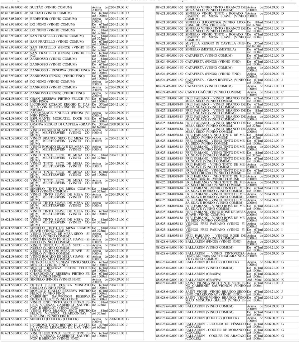 2.00 E 88.68.939/000-65 SAN FRATELLO (FINOS) (VINHO FI- De 67ml até 2204.2.00 H 88.68.939/000-65 ZANROSSO (VINHO CO De 8ml 2204.2.00 C 88.68.939/000-65 ZANROSSO (VINHO CO De 67ml até 2204.2.00 F 88.