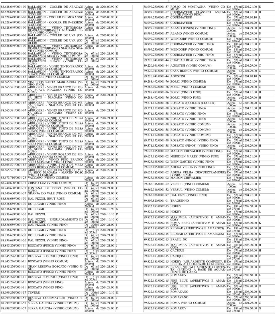 628.649/000-00 BALLARDIN - COOLER DE UVA (CO- Acima de 2206.00.90 G OLER) 88.628.649/000-00 BALLARDIN - COOLER DE UVA (CO- De 67ml OLER) até 2206.00.90 G 88.628.649/000-00 BALLARDIN - VINHO TINTO/ROSA- Acima de 2204.