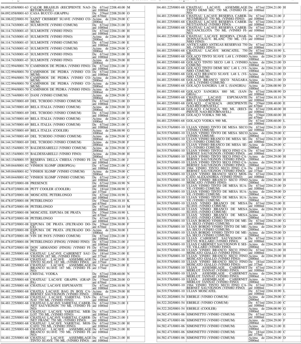 29.00 H 04. 4. 743 / 000-43 SULMONTE (VINHO CO De 67ml até 2204.2.00 E 04. 4. 743 / 000-43 SULMONTE (VINHO CO Acima de 2204.29.00 C 04. 4. 743 / 000-43 SULMONTE (VINHO FI De 67ml até 2204.2.00 H 04. 4. 743 / 000-43 SULMONTE (VINHO FI Acima de 2204.