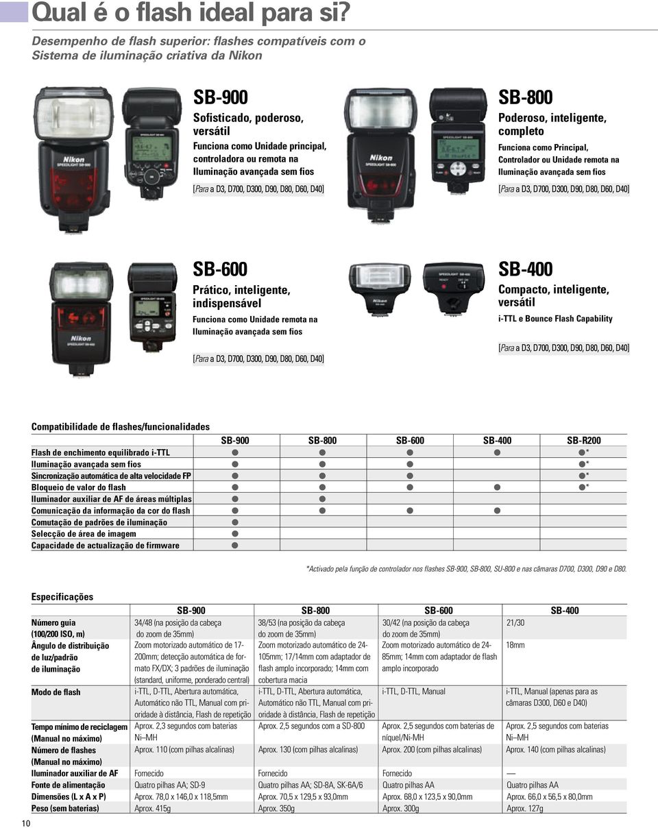 Iluminação avançada sem fios [Para a D3, D700, D300, D90, D80, D60, D40] SB-800 Poderoso, inteligente, completo Funciona como Principal, Controlador ou Unidade remota na Iluminação avançada sem fios