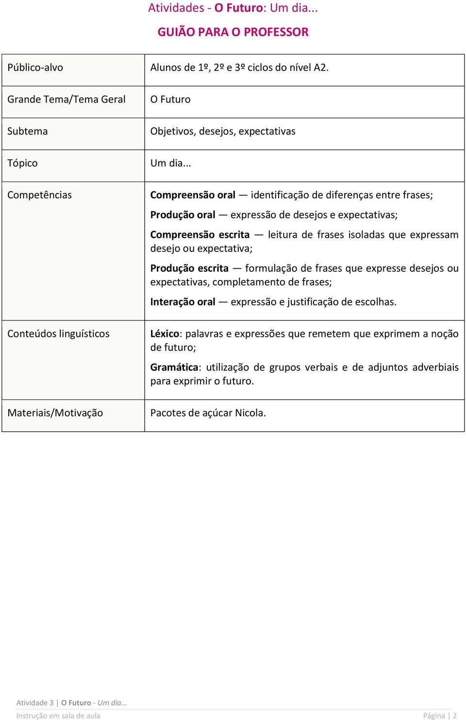 .. Compreensão oral identificação de diferenças entre frases; Produção oral expressão de desejos e expectativas; Compreensão escrita leitura de frases isoladas que expressam desejo ou expectativa;