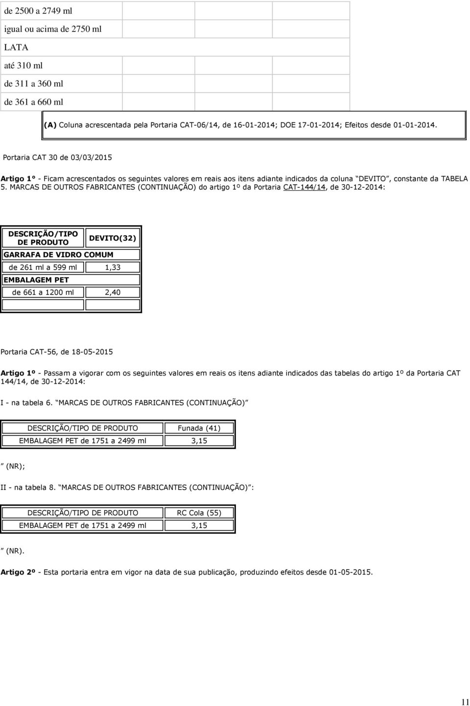 MARCAS DE OUTROS FABRICANTES (CONTINUAÇÃO) do artigo 1º da Portaria CAT-144/14, de 30-12-2014: DESCRIÇÃO/TIPO DE PRODUTO DEVITO(32) GARRAFA DE VIDRO COMUM de 261 a 599 1,33 EMBALAGEM PET de 661 a