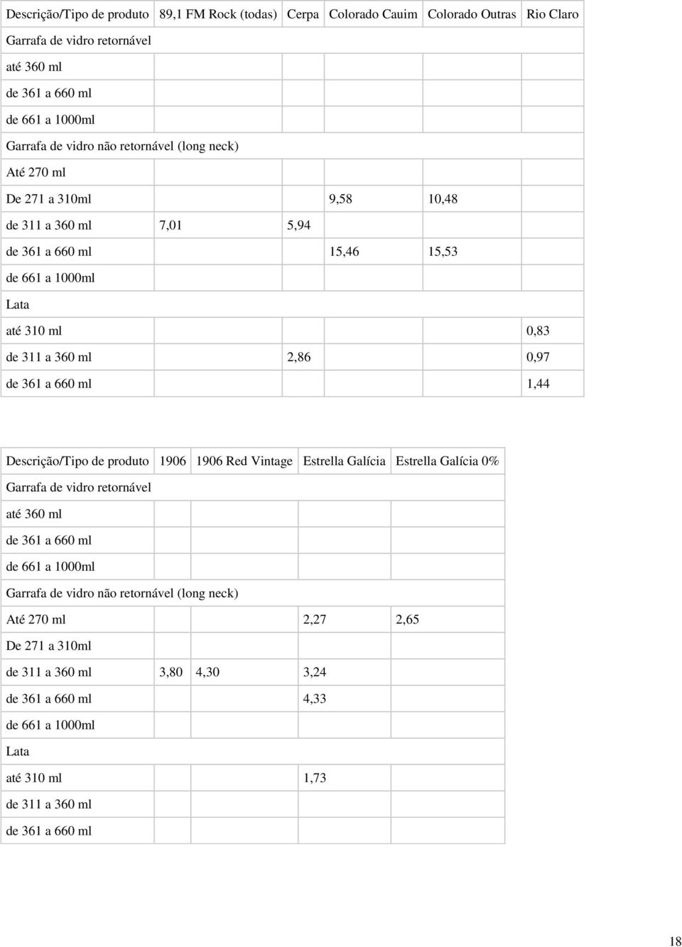 361 a 660 1,44 Descrição/Tipo de produto 1906 1906 Red Vintage Estrella Galícia Estrella Galícia 0% Garrafa de vidro retornável até 360 de 361 a 660 de 661 a 1000 Garrafa