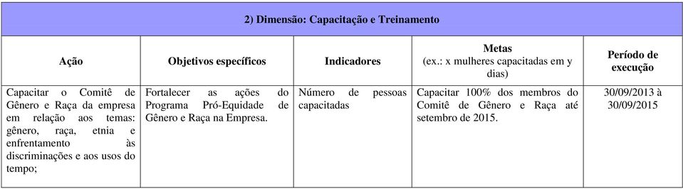 tempo; Fortalecer as ações do Programa Pró-Equidade de Gênero e Raça na Empresa.