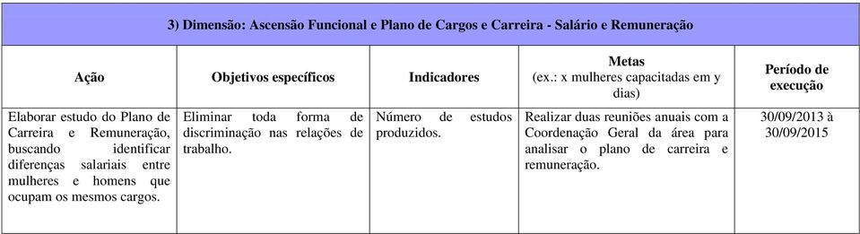 ocupam os mesmos cargos. Eliminar toda forma de discriminação nas relações de trabalho.