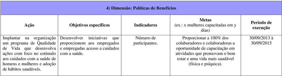 Desenvolver iniciativas que proporcionem aos empregados e empregadas acesso a cuidados com a saúde. Número de participantes.