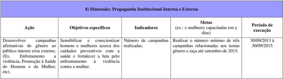 Sensibilizar e conscientizar homens e mulheres acerca dos cuidados preventivos com a saúde e fortalecer a luta pelo