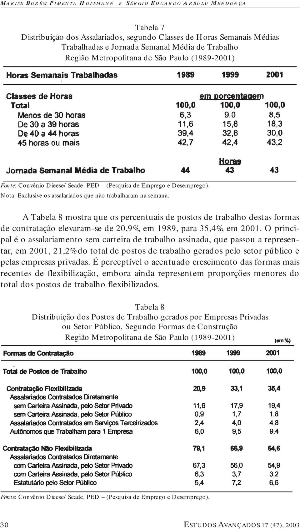 A Tabela 8 mostra que os percentuais de postos de trabalho destas formas de contratação elevaram-se de 20,9%, em 1989, para 35,4%, em 2001.