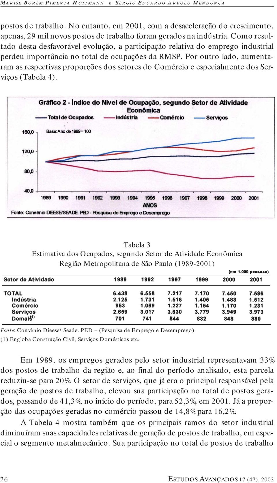 Como resultado desta desfavorável evolução, a participação relativa do emprego industrial perdeu importância no total de ocupações da RMSP.