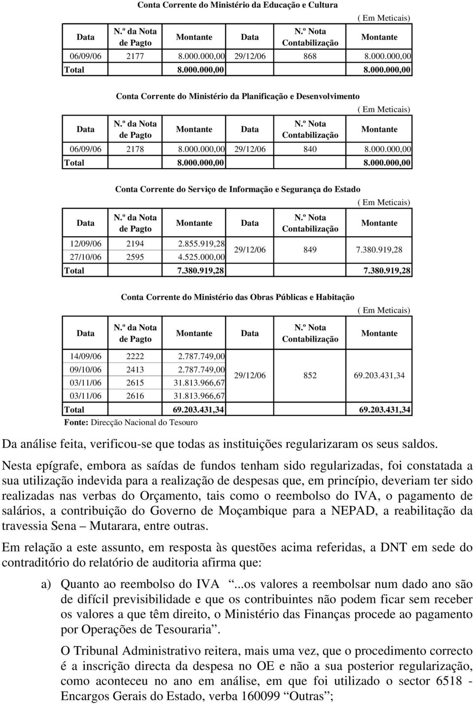 º Nota Contabilização ( Em Meticais) 06/09/06 2178 8.000.000,00 29/12/06 840 8.000.000,00 Total 8.000.000,00 8.000.000,00 Conta Corrente do Serviço de Informação e Segurança do Estado N.