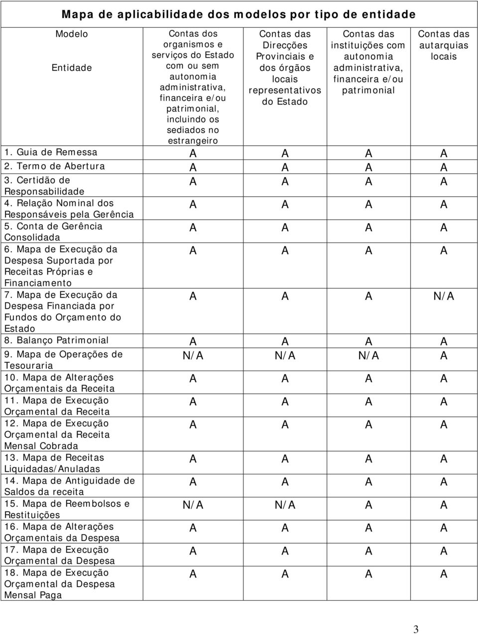 autarquias locais 1. Guia de Remessa A A A A 2. Termo de Abertura A A A A 3. Certidão de A A A A Responsabilidade 4. Relação Nominal dos Responsáveis pela Gerência 5. Conta de Gerência Consolidada 6.