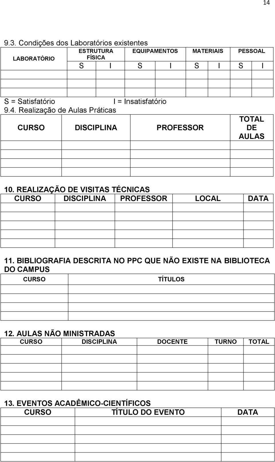 Satisfatório I = Insatisfatório 9.4. Realização de Aulas Práticas DISCIPLINA PROFESSOR TOTAL DE AULAS 10.