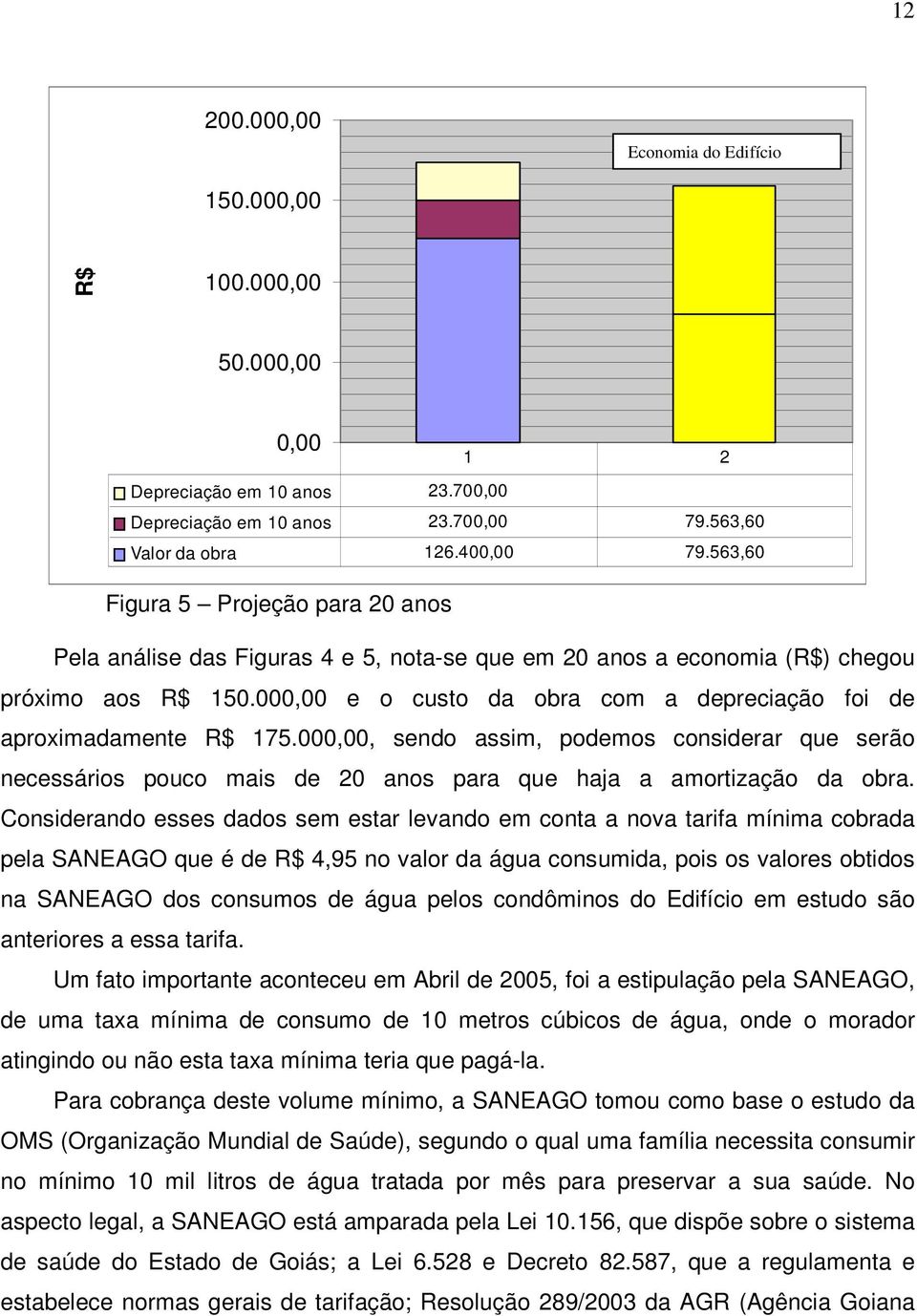 000,00 e o custo da obra com a depreciação foi de aproximadamente R$ 175.000,00, sendo assim, podemos considerar que serão necessários pouco mais de 20 anos para que haja a amortização da obra.