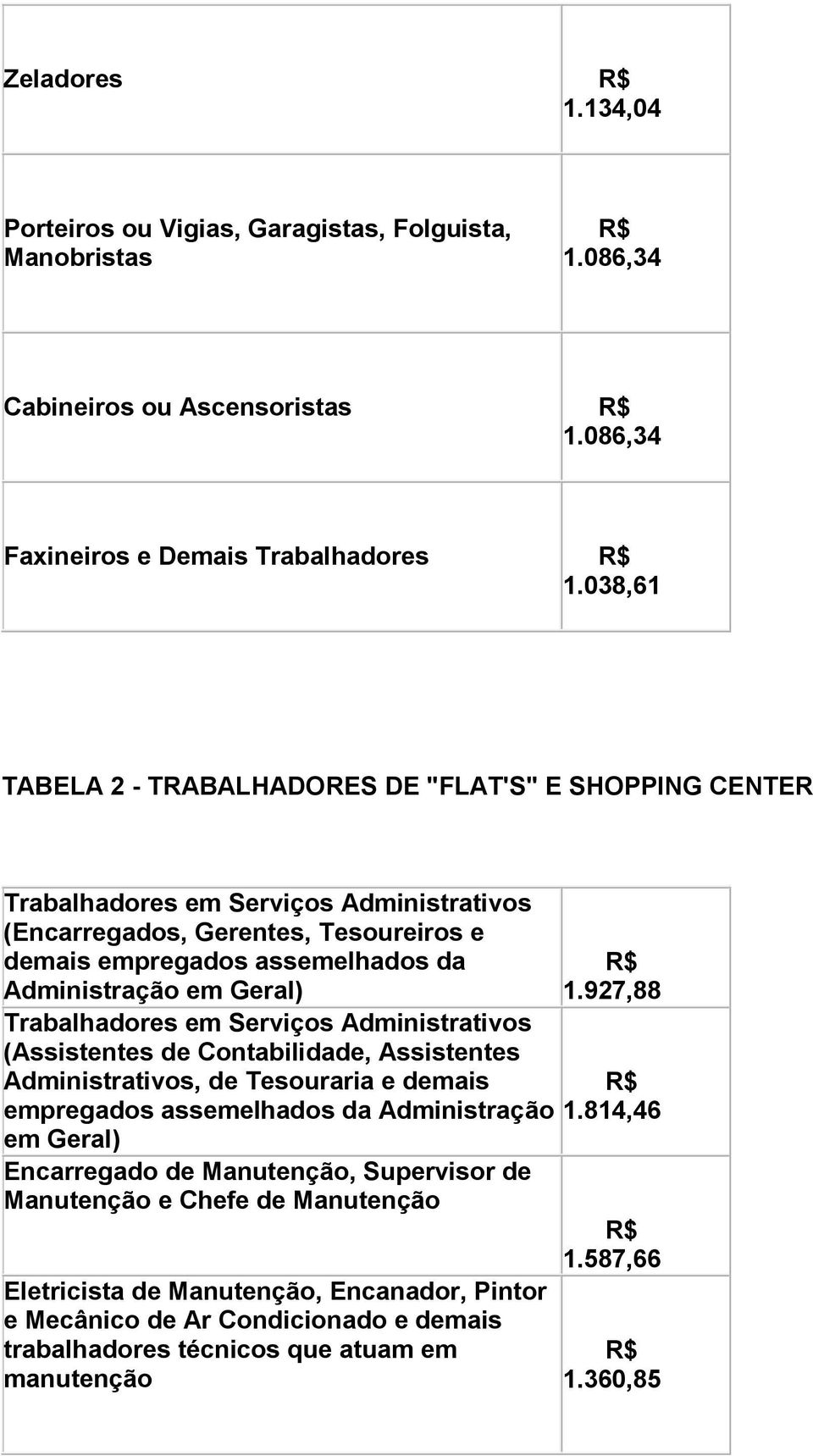 Geral) Trabalhadores em Serviços Administrativos (Assistentes de Contabilidade, Assistentes Administrativos, de Tesouraria e demais empregados assemelhados da Administração em Geral) Encarregado de