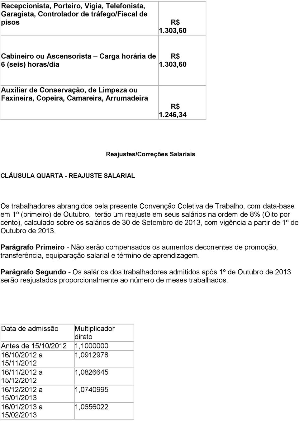 246,34 Reajustes/Correções Salariais CLÁUSULA QUARTA - REAJUSTE SALARIAL Os trabalhadores abrangidos pela presente Convenção Coletiva de Trabalho, com data-base em 1º (primeiro) de Outubro, terão um