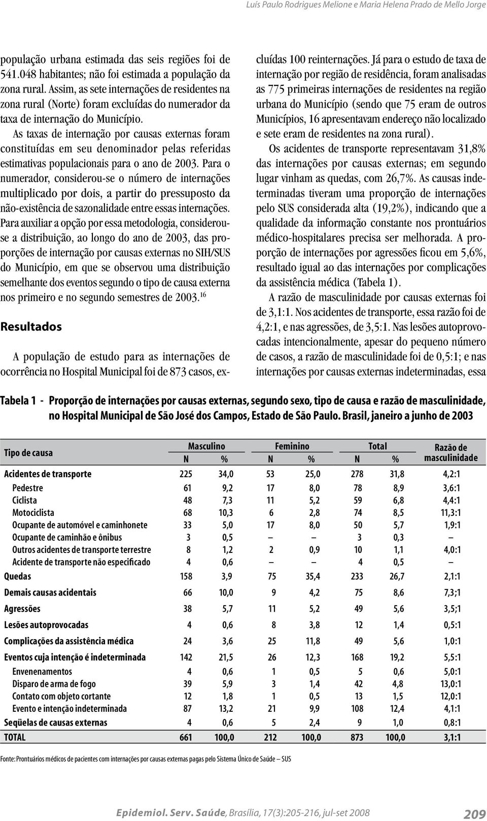 As taxas de internação por causas externas foram constituídas em seu denominador pelas referidas estimativas populacionais para o ano de 2003.