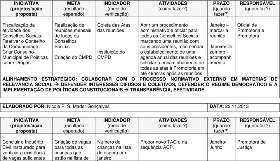 estabelecimento de uma agenda anual das reuniões e solicitar o encaminhamento de todas as atas à Promotoria em até 48horas após as reuniões. Janeiro marcar a reunião.