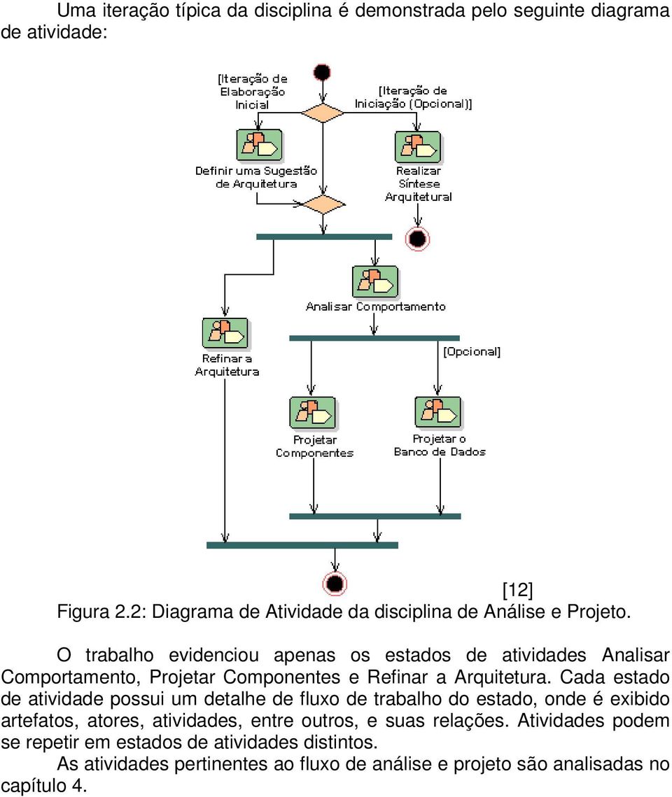 O trabalho evidenciou apenas os estados de atividades Analisar Comportamento, Projetar Componentes e Refinar a Arquitetura.