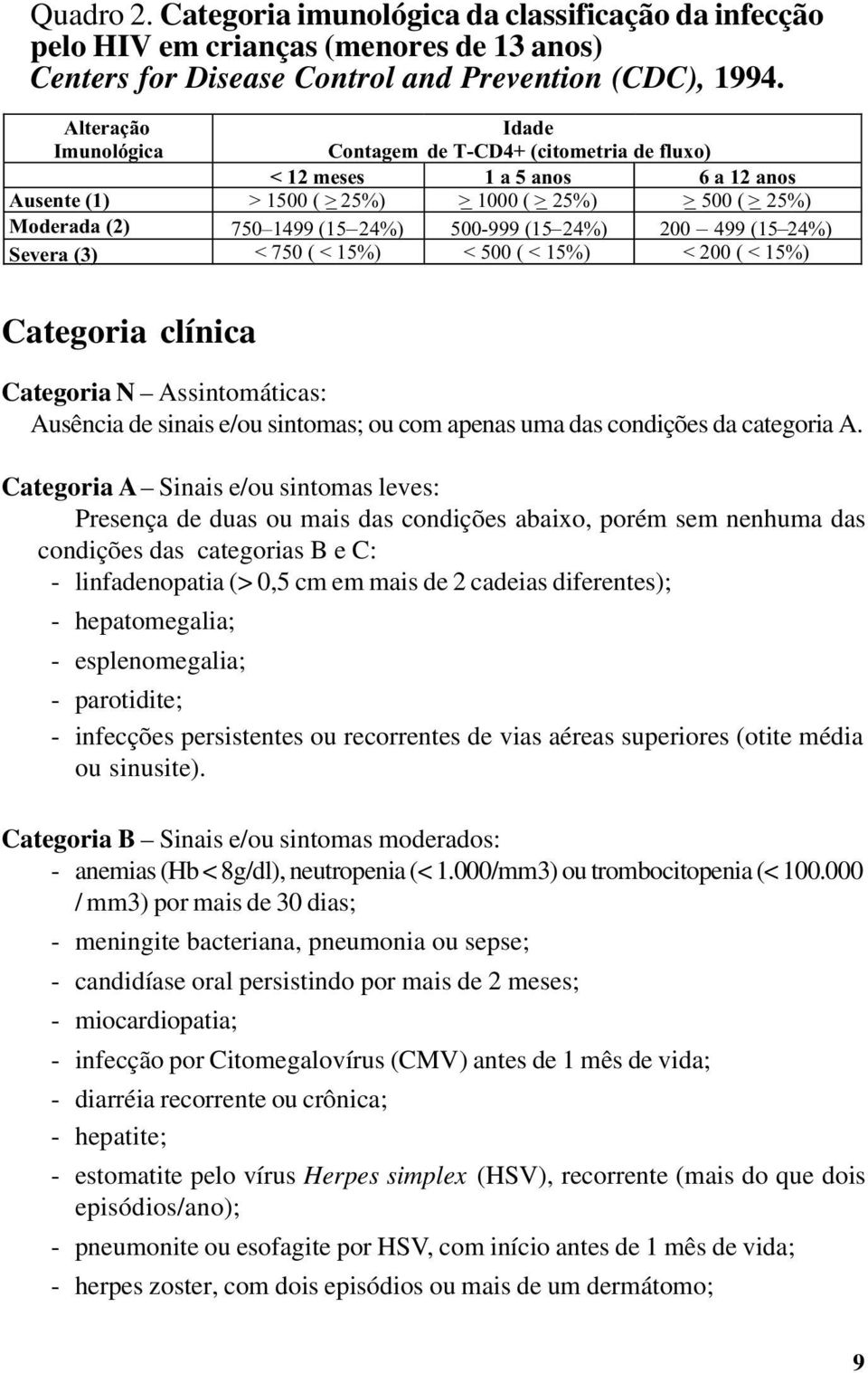 500-999 (15 24%) 200 499 (15 24%) Severa (3) < 750 ( < 15%) < 500 ( < 15%) < 200 ( < 15%) Categoria clínica Categoria N Assintomáticas: Ausência de sinais e/ou sintomas; ou com apenas uma das