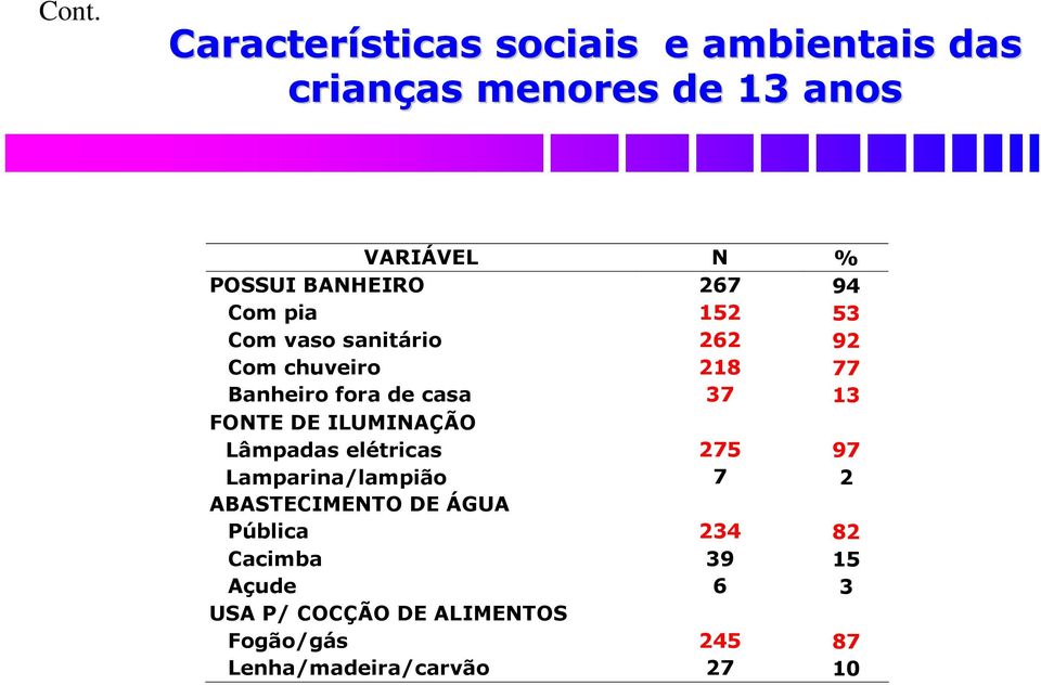 37 13 FONTE DE ILUMINAÇÃO Lâmpadas elétricas 275 97 Lamparina/lampião 7 2 ABASTECIMENTO DE ÁGUA