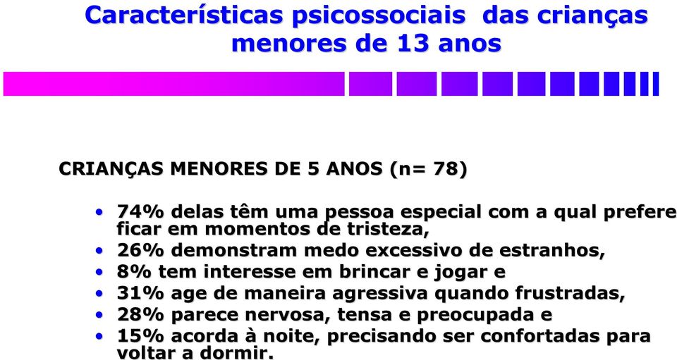 excessivo de estranhos, 8% tem interesse em brincar e jogar e 31% age de maneira agressiva quando