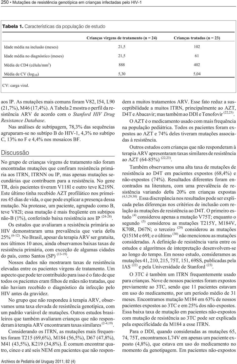 CD4 (célula/mm 3 ) 888 402 Média de CV (log 10 ) 5,30 5,04 CV: carga viral. aos IP. As mutações mais comuns foram V82, I54, L90 (21,7%), M46 (17,4%).