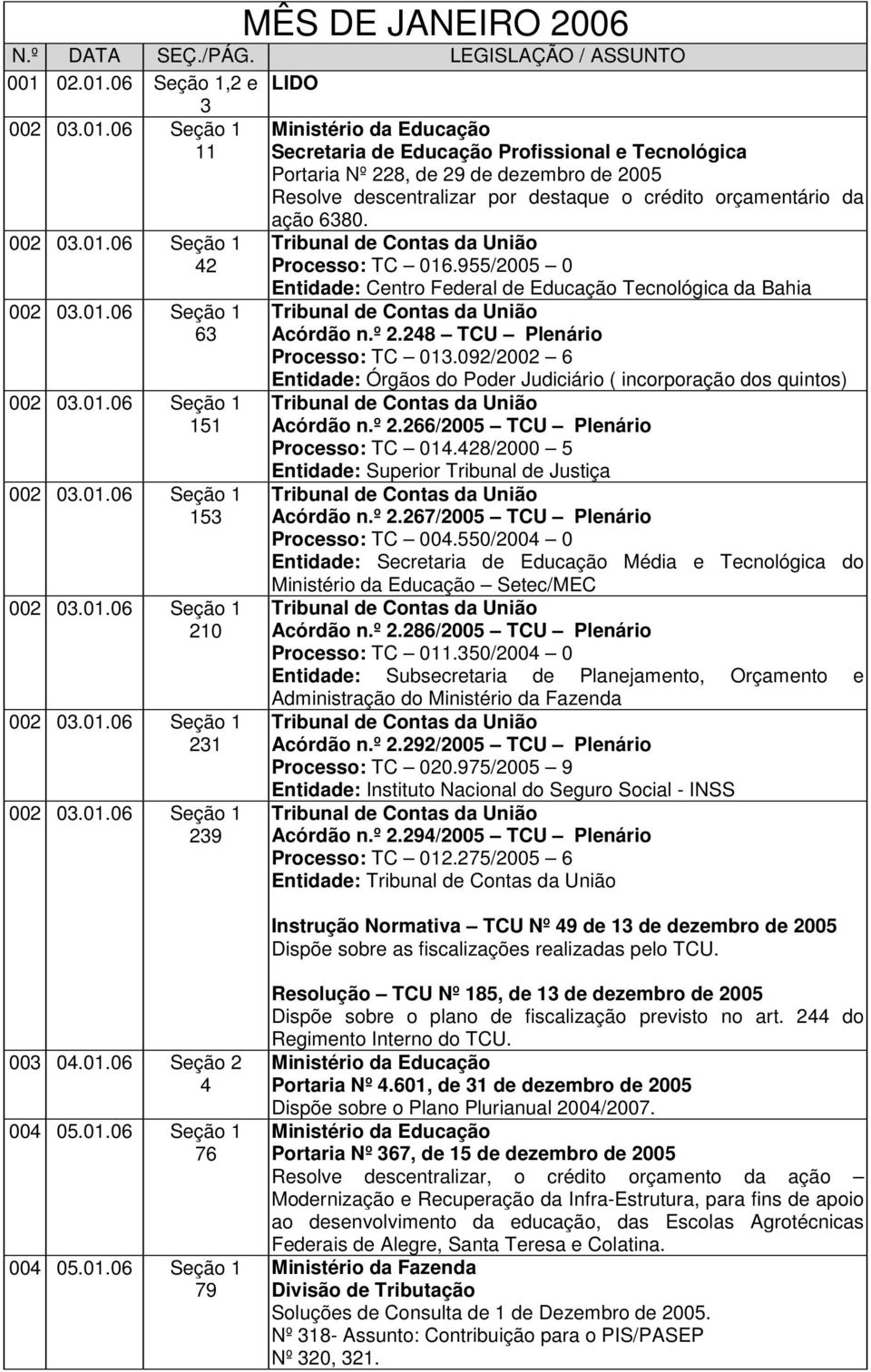 06 Seção 1,2 e LIDO 3 11 Secretaria de Educação Profissional e Tecnológica Portaria Nº 228, de 29 de dezembro de 2005 Resolve descentralizar por destaque o crédito orçamentário da 42 63 151 153 210