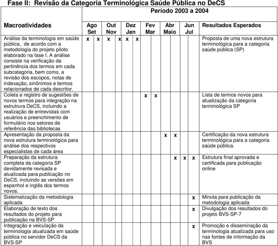 Coleta e registro de sugestões de novos termos para integração na estrutrura DeCS, incluindo a realização de entrevistas com usuários e preenchimento de formulário nos setores de referência das