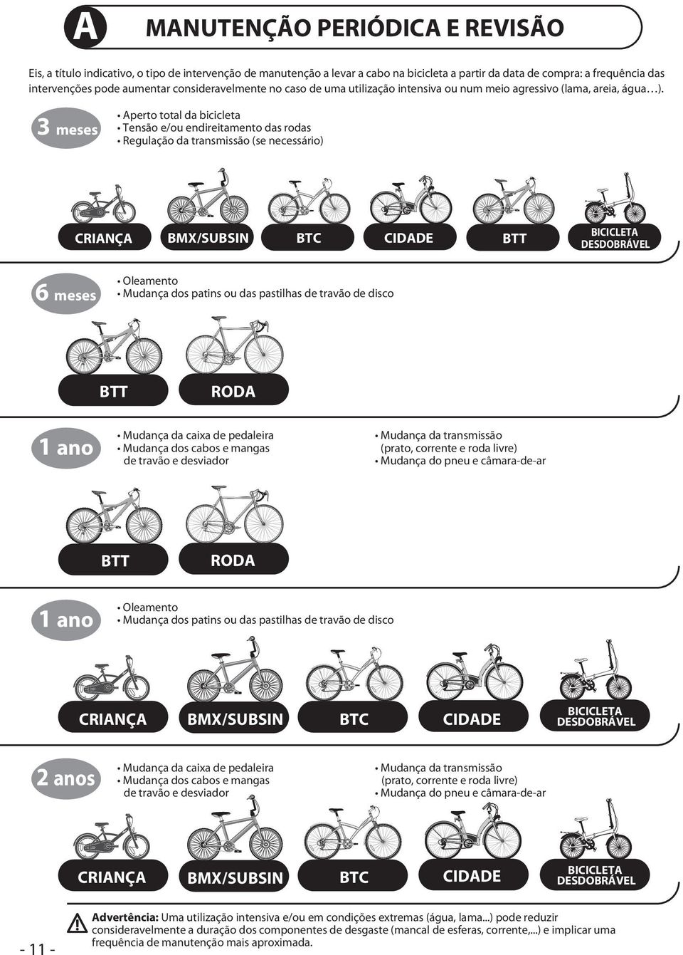 3 meses Aperto total da bicicleta Tensão e/ou endireitamento das rodas Regulação da transmissão (se necessário) CRIANÇA 6 meses BICICLETA DESDOBRÁVEL RODA Mudança da transmissão (prato, corrente e