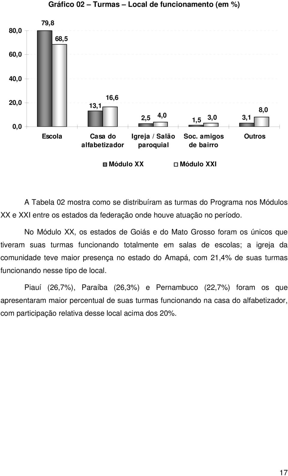 No, os estados de Goiás e do Mato Grosso foram os únicos que tiveram suas turmas funcionando totalmente em salas de escolas; a igreja da comunidade teve maior presença no estado do Amapá, com 21,4%