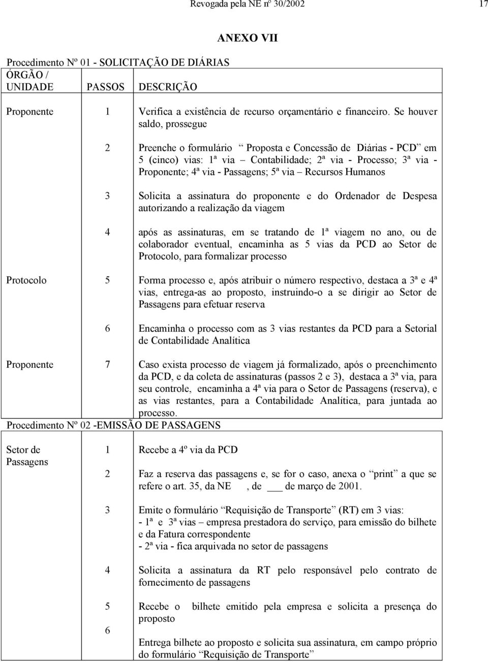 Recursos Humanos Solicita a assinatura do proponente e do Ordenador de Despesa autorizando a realização da viagem após as assinaturas, em se tratando de 1ª viagem no ano, ou de colaborador eventual,