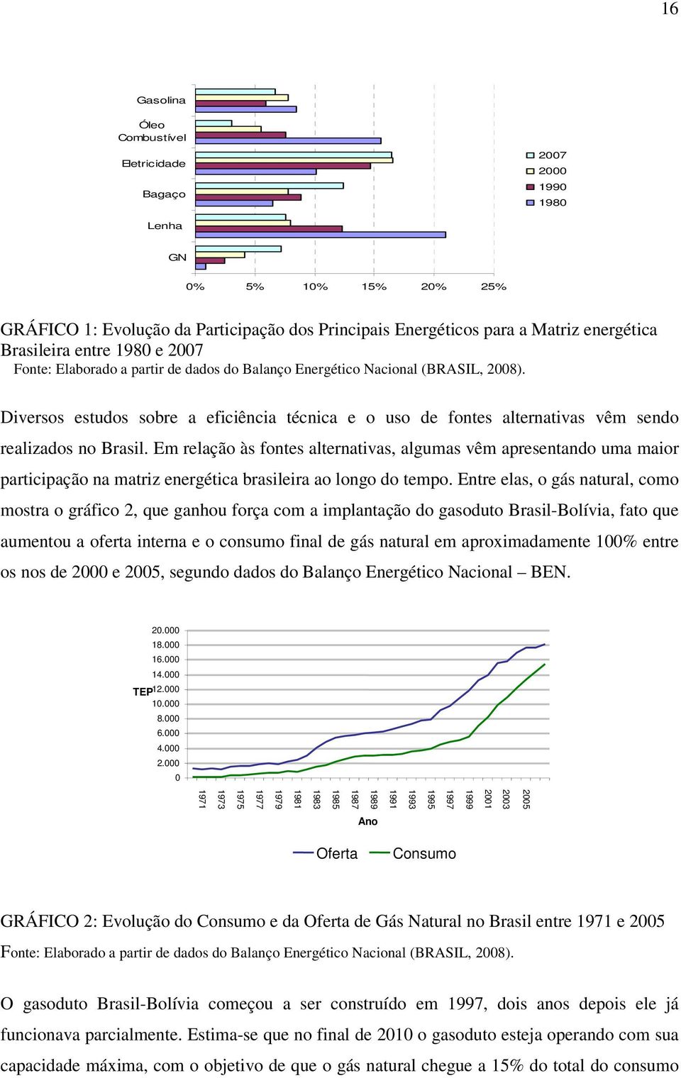 Em relação às ones alernavas, algumas vêm apresenando uma maor parcpação na marz energéca braslera ao longo do empo.