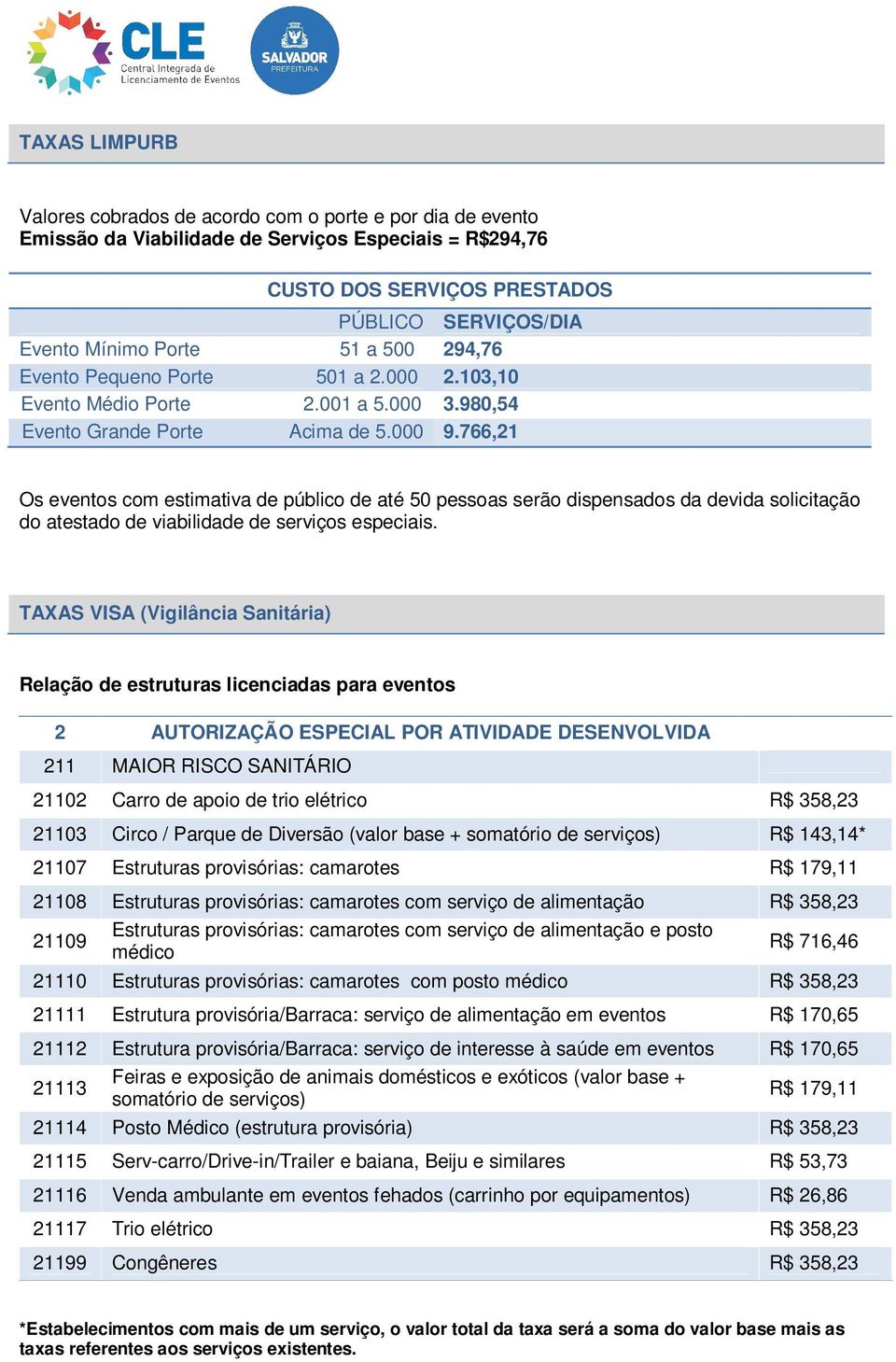 766,21 Os eventos com estimativa de público de até 50 pessoas serão dispensados da devida solicitação do atestado de viabilidade de serviços especiais.