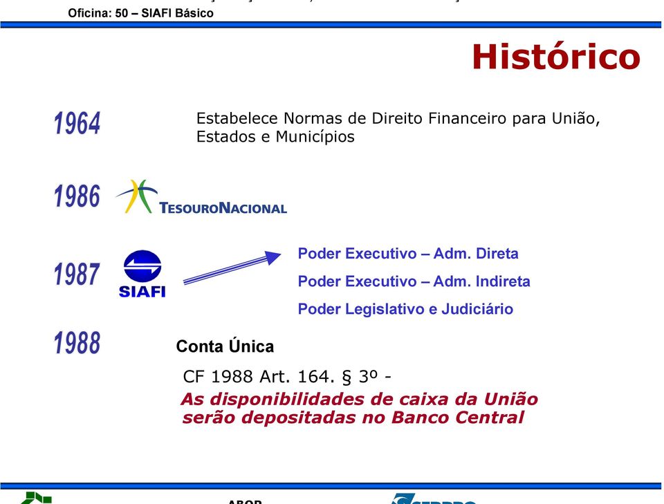 Indireta Poder Legislativo e Judiciário Conta Única CF 1988 Art. 164.