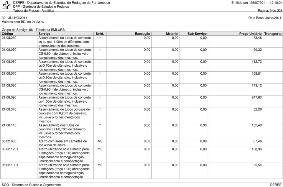 050 Assentamento de tubos de concreto CS-0,60m de diâmetro, inclusive o fornecimento dos mesmos. m 0,00 0,00 0,00 90,32 21.08.