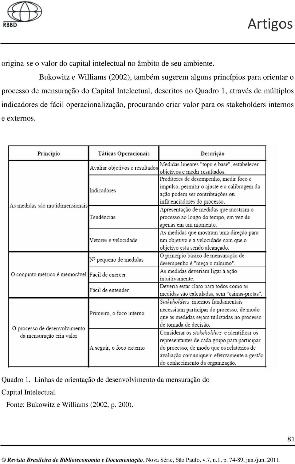 Intelectual, descritos no Quadro 1, através de múltiplos indicadores de fácil operacionalização, procurando criar