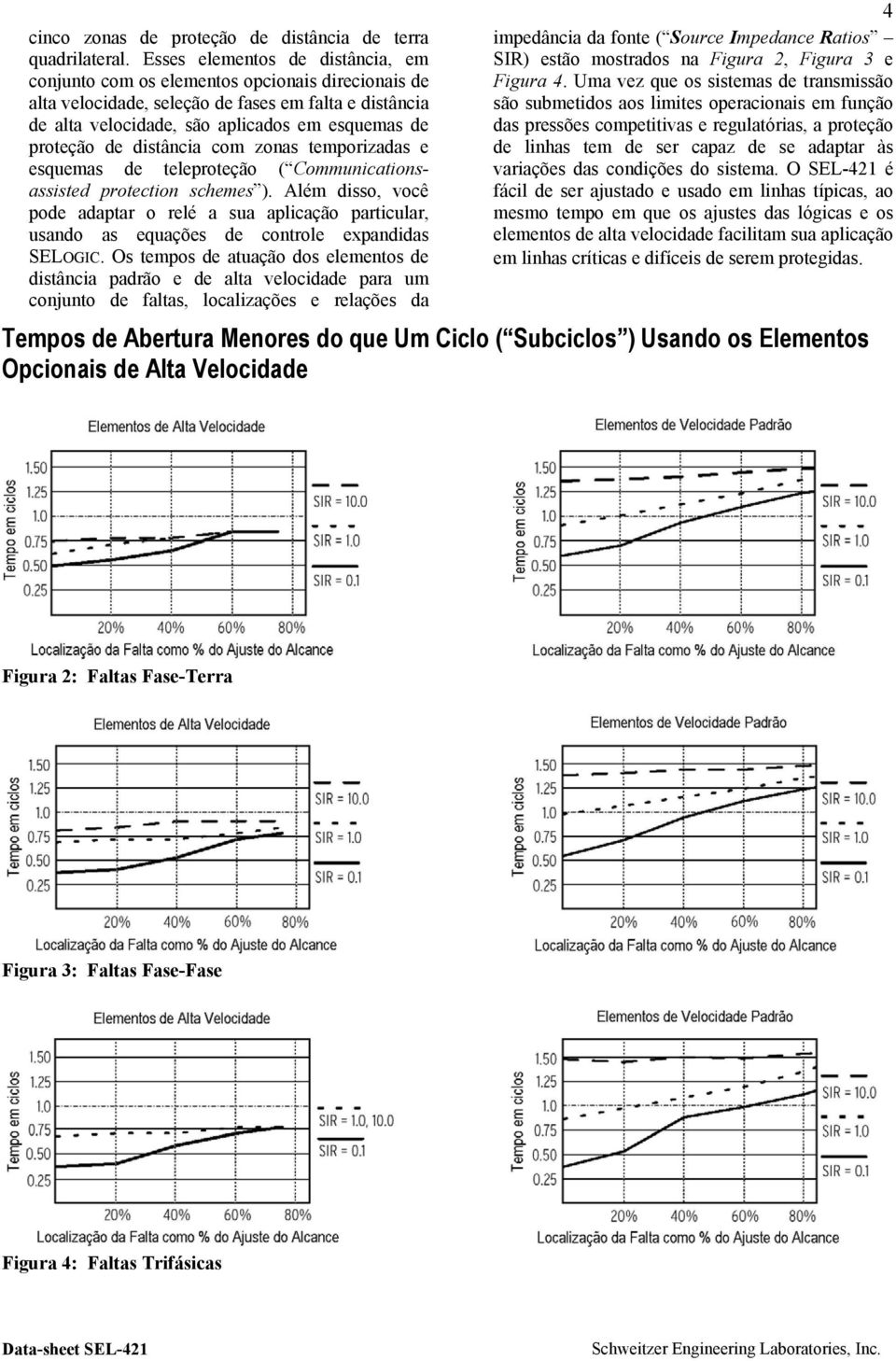 distância com zonas temporizadas e esquemas de teleproteção ( Communicationsassisted protection schemes ).