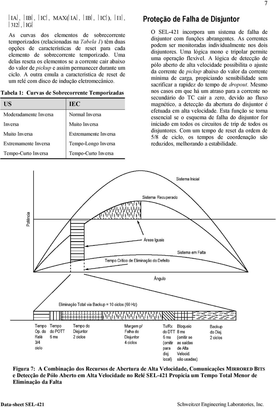 A outra emula a característica de reset de um relé com disco de indução eletromecânico.