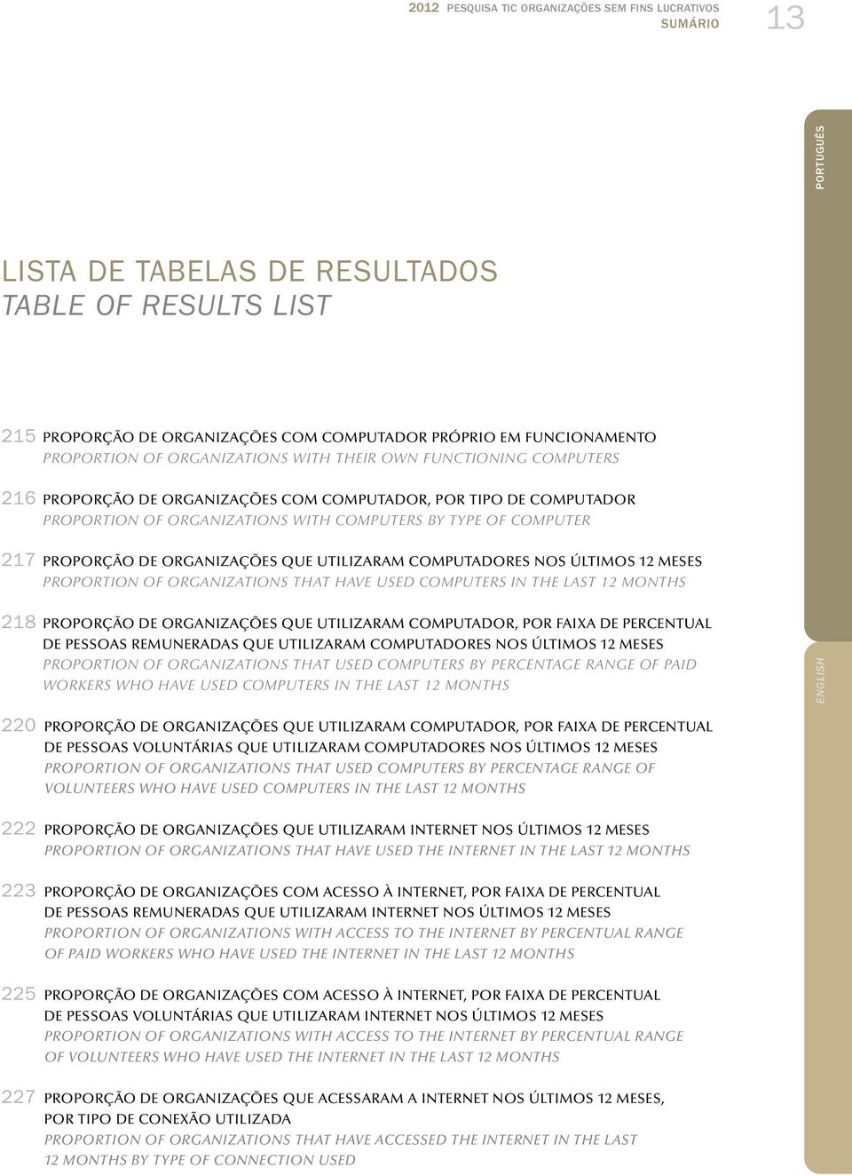 ORGANIZAÇÕES QUE UTILIZARAM COMPUTADORES NOS ÚLTIMOS 2 MESES PROPORTION OF ORGANIZATIONS THAT HAVE USED COMPUTERS IN THE LAST 2 MONTHS 28 PROPORÇÃO DE ORGANIZAÇÕES QUE UTILIZARAM COMPUTADOR, POR