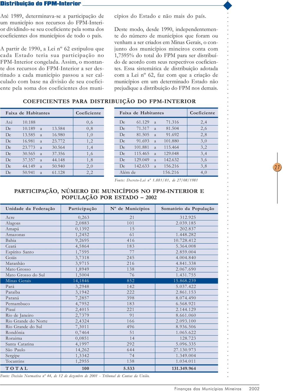 Assim, o montante dos recursos do FPM-Interior a ser destinado a cada município passou a ser calculado com base na divisão de seu coeficiente pela soma dos coeficientes dos muni- cípios do Estado e