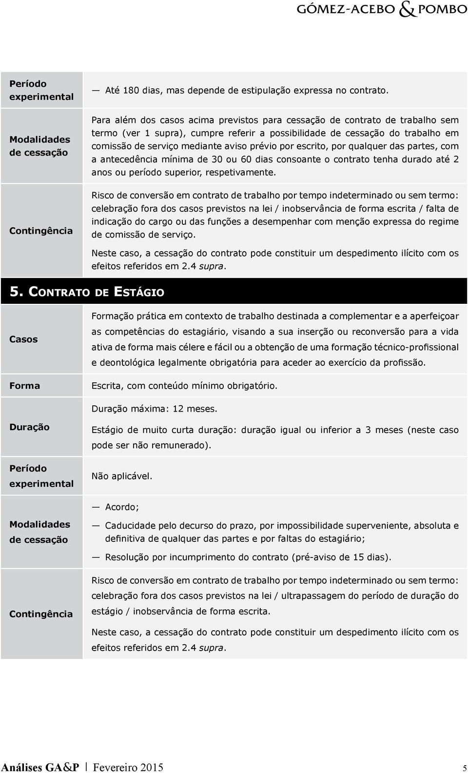 por qualquer das partes, com a antecedência mínima de 30 ou 60 dias consoante o contrato tenha durado até 2 anos ou período superior, respetivamente.