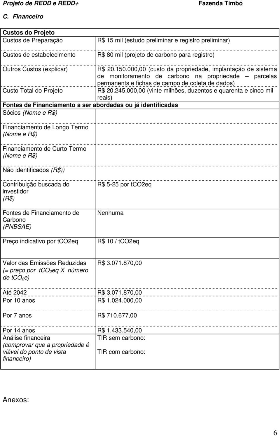 identificados (R$)) R$ 20.150.000,00 (custo da propriedade, implantação de sistema de monitoramento de carbono na propriedade parcelas permanents e fichas de campo de coleta de dados) R$ 20.245.