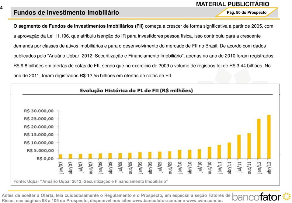 De acordo com dados publicados pelo Anuário Uqbar 2012: Securitização e Financiamento Imobiliário, apenas no ano de 2010 foram registrados R$ 9,8 bilhões em ofertas de cotas de FII, sendo que no