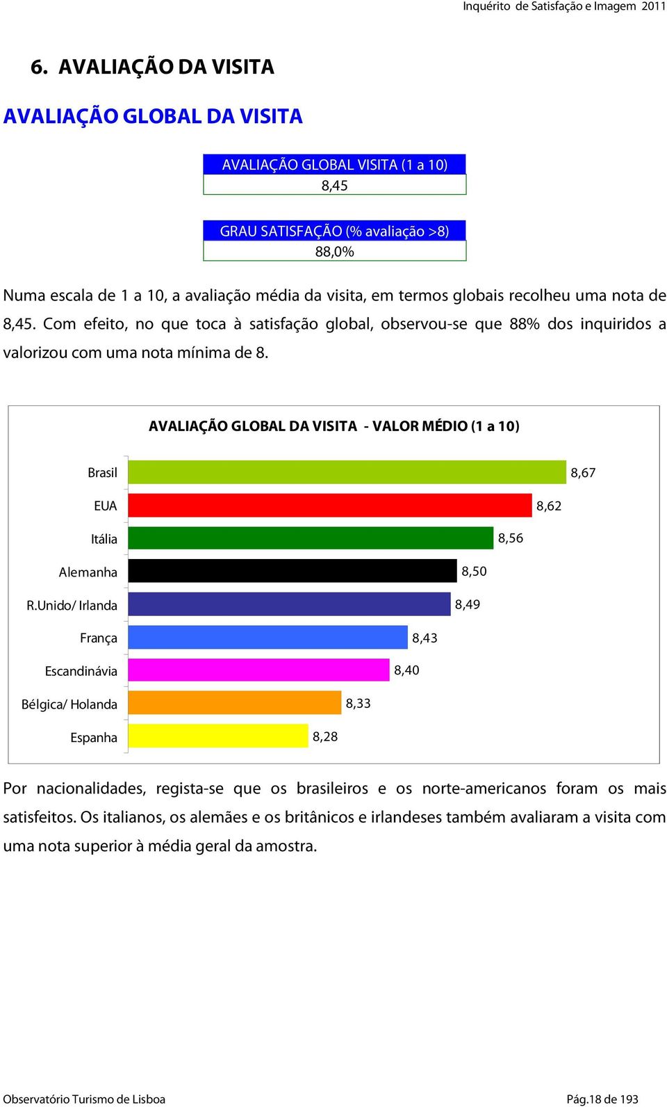 AVALIAÇÃO GLOBAL DA VISITA - VALOR MÉDIO (1 a 10) Brasil 8,67 EUA 8,62 Itália 8,56 Alemanha R.