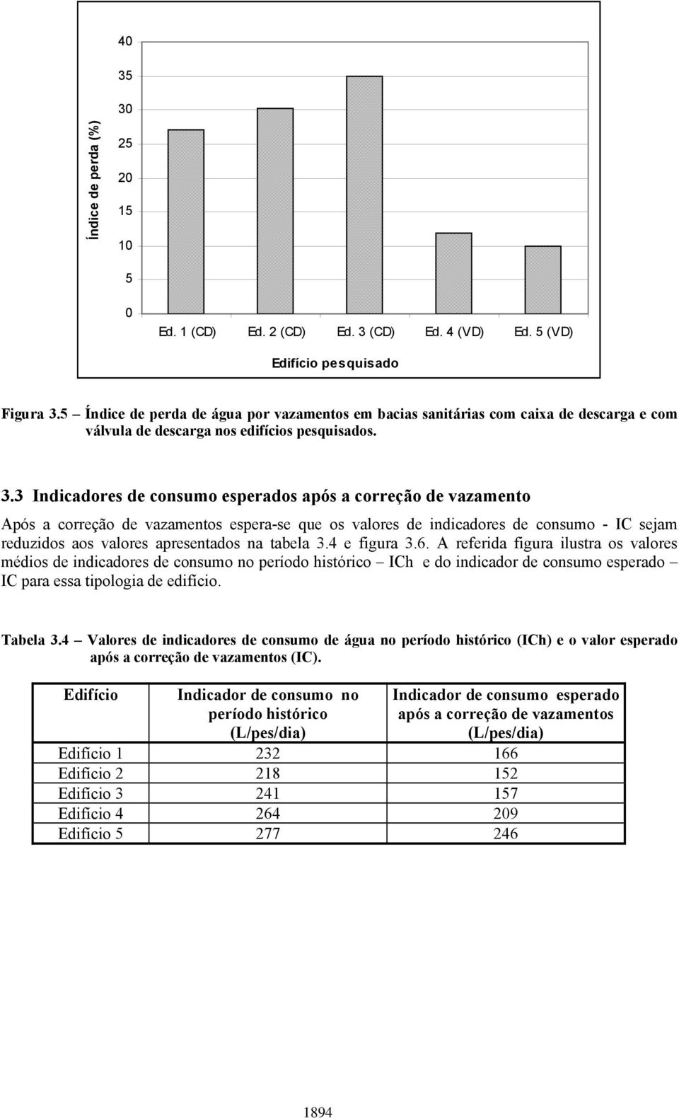 3 Indicadores de consumo esperados após a correção de vazamento Após a correção de vazamentos espera-se que os valores de indicadores de consumo - IC sejam reduzidos aos valores apresentados na